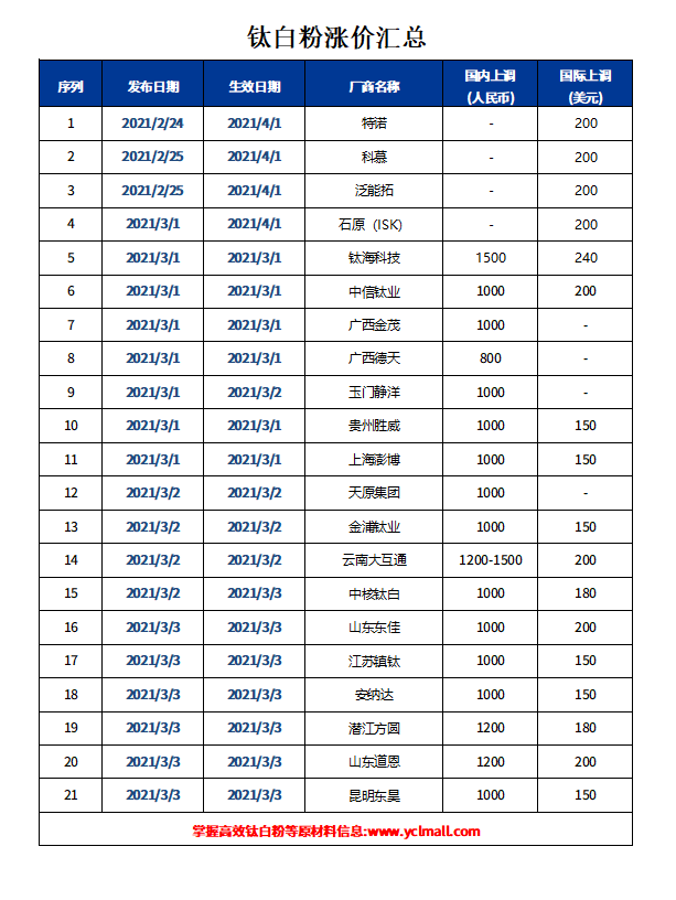 mg冰球突破豪华版试玩(中国)官方网站