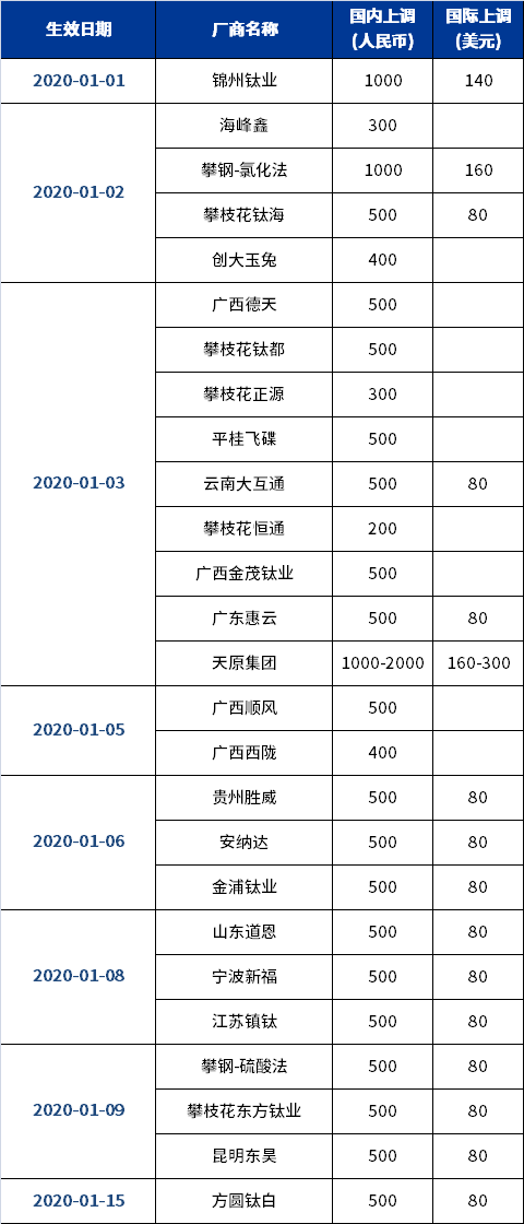 mg冰球突破豪华版试玩(中国)官方网站