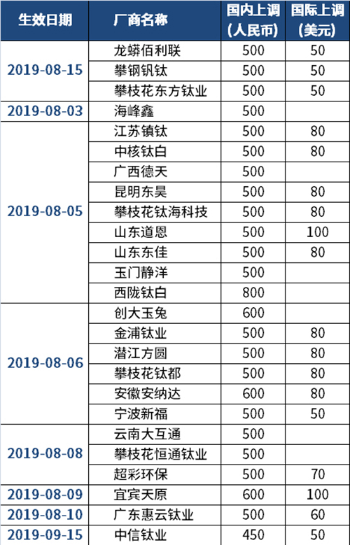 mg冰球突破豪华版试玩(中国)官方网站