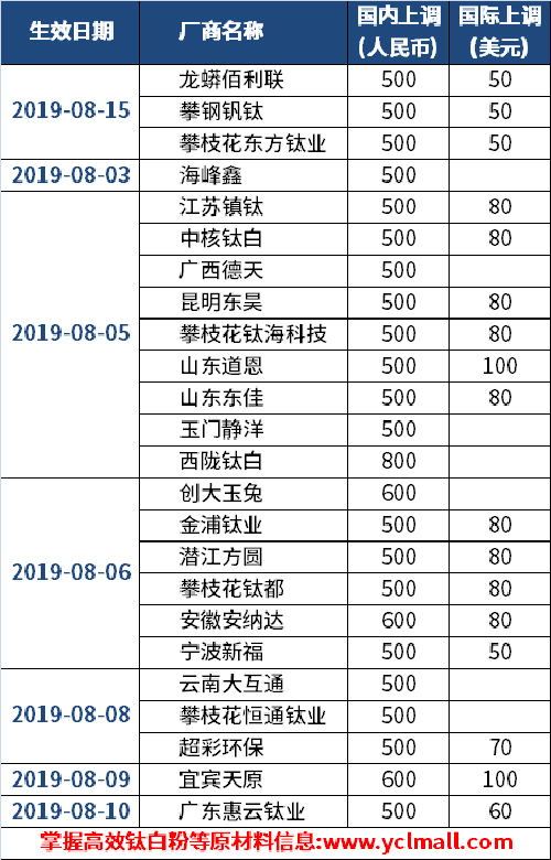 mg冰球突破豪华版试玩(中国)官方网站